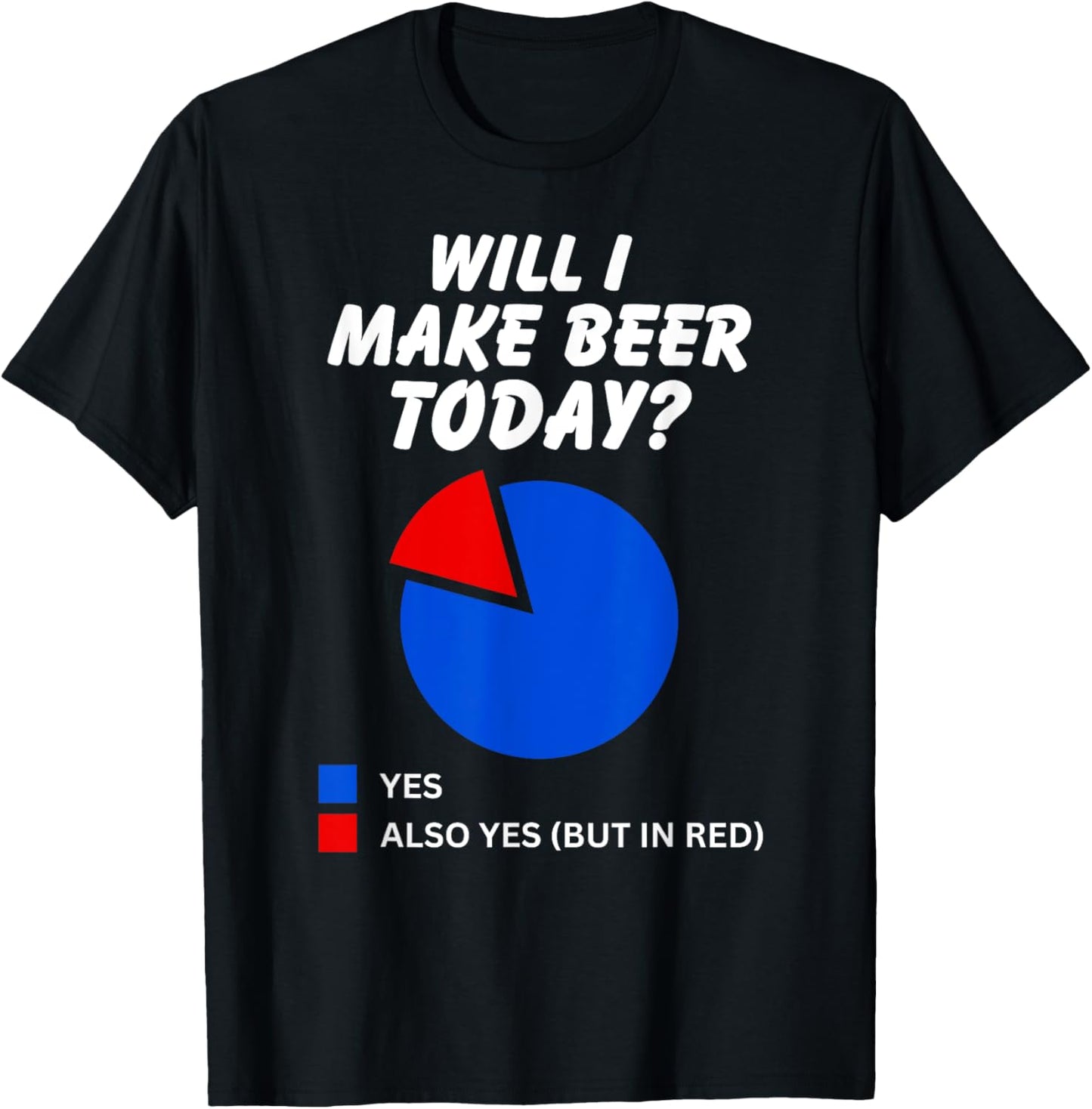 Will I make beer Today? Sarcastic Pie Chart for Beer Makers