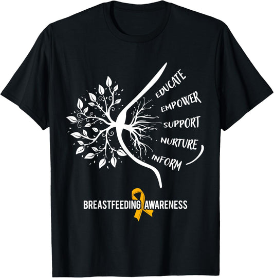 Breastfeeding Awareness Family Usa Breast Milk Lactation Mom