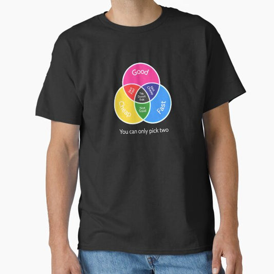 Good Fast Cheap - You can only pick two Classic T-Shirt for Sale by polygrafix